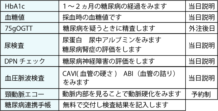 合併 妊娠 糖尿病