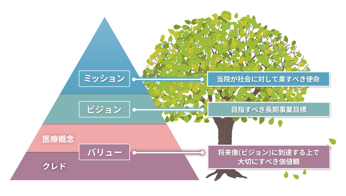 診療理念